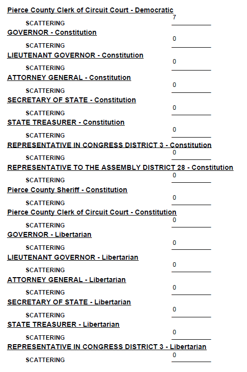 Unofficial 2026 Primary Village Election Results